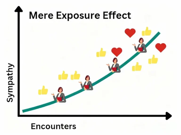Mere Exposure Effect in Dating: How Frequent, Genuine Contact Builds Romantic Attraction
