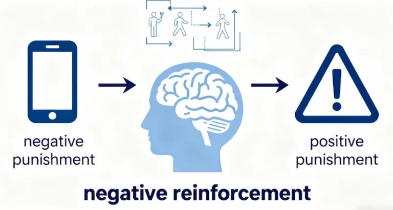 Infographic explaining the psychology definition of negative punishment, showing the core principle of removing a pleasant stimulus to reduce unwanted behavior in B.F. Skinner's operant conditioning framework.